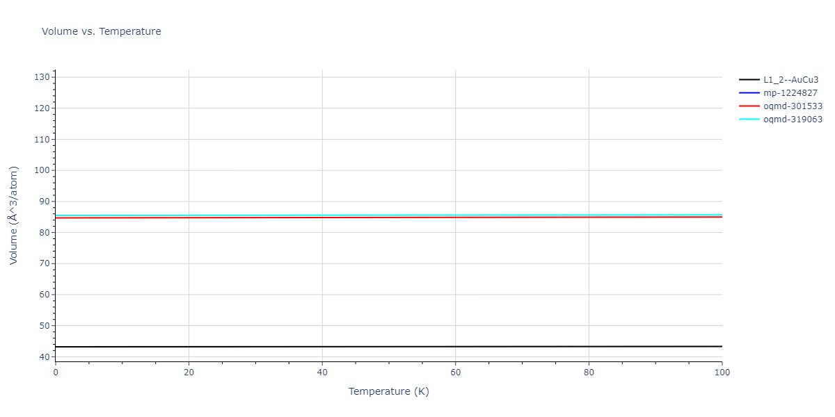 2011--Bonny-G--Fe-Ni-Cr--LAMMPS--ipr2/mdthermo.Fe3Ni.V