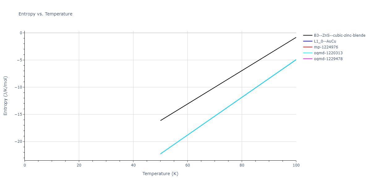 2011--Bonny-G--Fe-Ni-Cr--LAMMPS--ipr2/mdthermo.FeNi.S