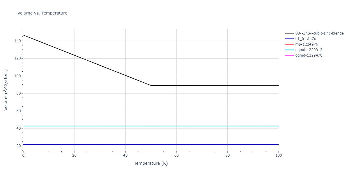 2011--Bonny-G--Fe-Ni-Cr--LAMMPS--ipr2/mdthermo.FeNi.V