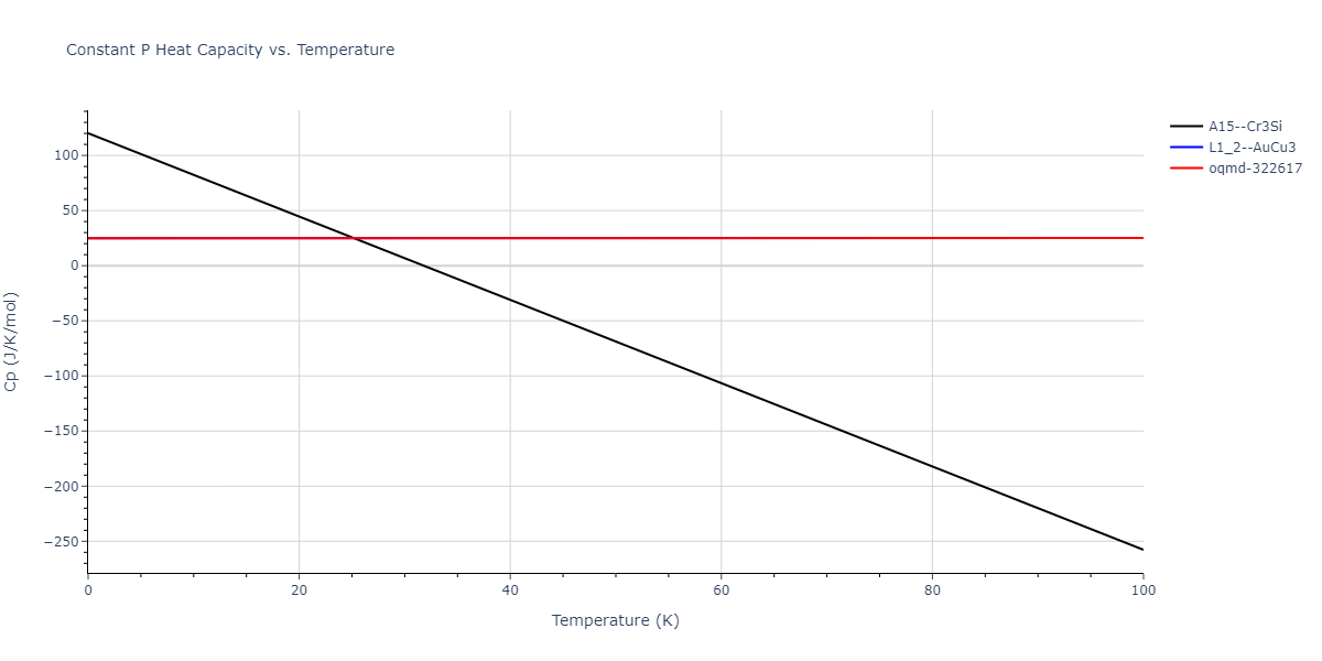 2011--Bonny-G--Fe-Ni-Cr--LAMMPS--ipr2/mdthermo.FeNi3.Cp