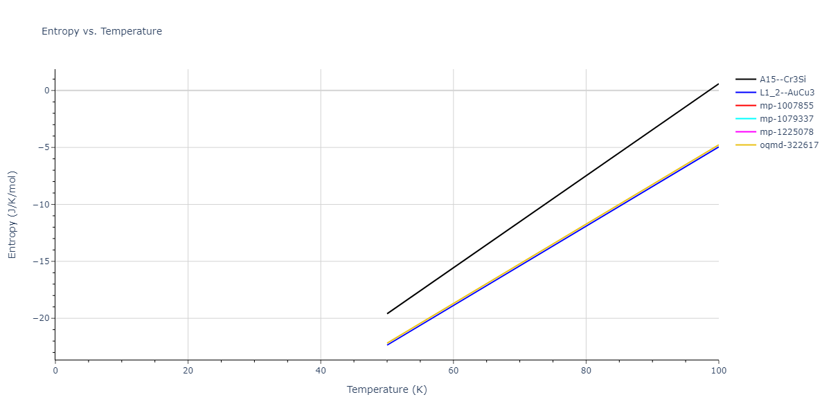 2011--Bonny-G--Fe-Ni-Cr--LAMMPS--ipr2/mdthermo.FeNi3.S