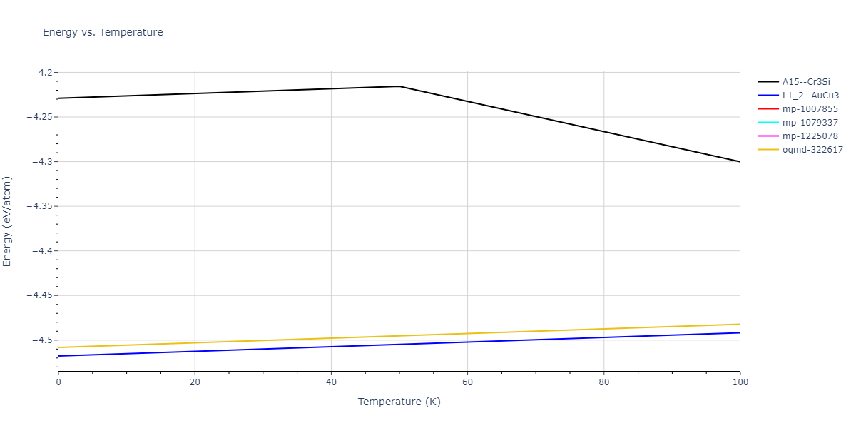 2011--Bonny-G--Fe-Ni-Cr--LAMMPS--ipr2/mdthermo.FeNi3.U