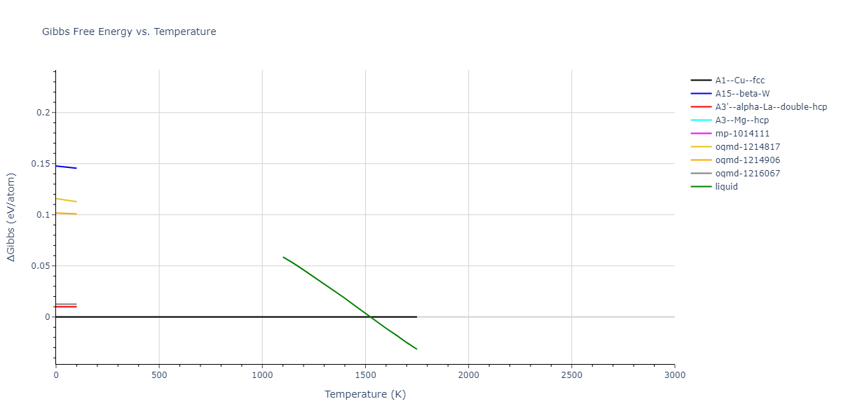 2011--Bonny-G--Fe-Ni-Cr--LAMMPS--ipr2/mdthermo.Ni.G