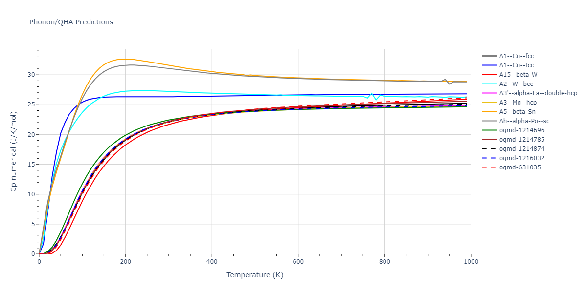 2011--Bonny-G--Fe-Ni-Cr--LAMMPS--ipr2/phonon.Cr.Cp-num.png