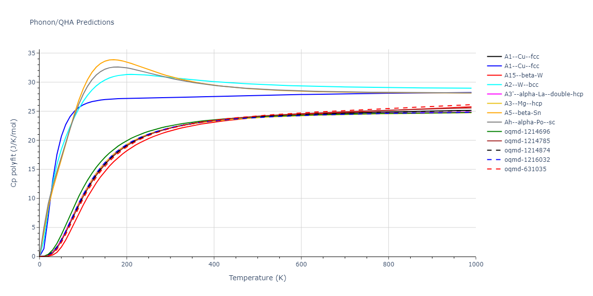 2011--Bonny-G--Fe-Ni-Cr--LAMMPS--ipr2/phonon.Cr.Cp-poly.png