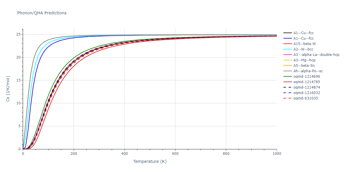 2011--Bonny-G--Fe-Ni-Cr--LAMMPS--ipr2/phonon.Cr.Cv.png