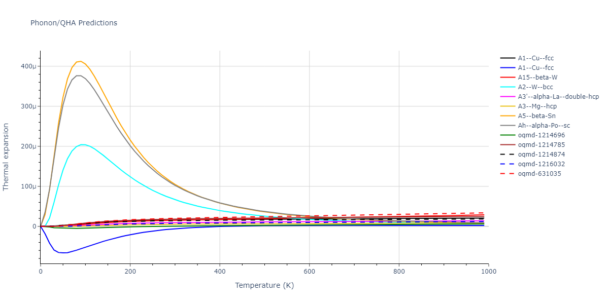 2011--Bonny-G--Fe-Ni-Cr--LAMMPS--ipr2/phonon.Cr.alpha.png