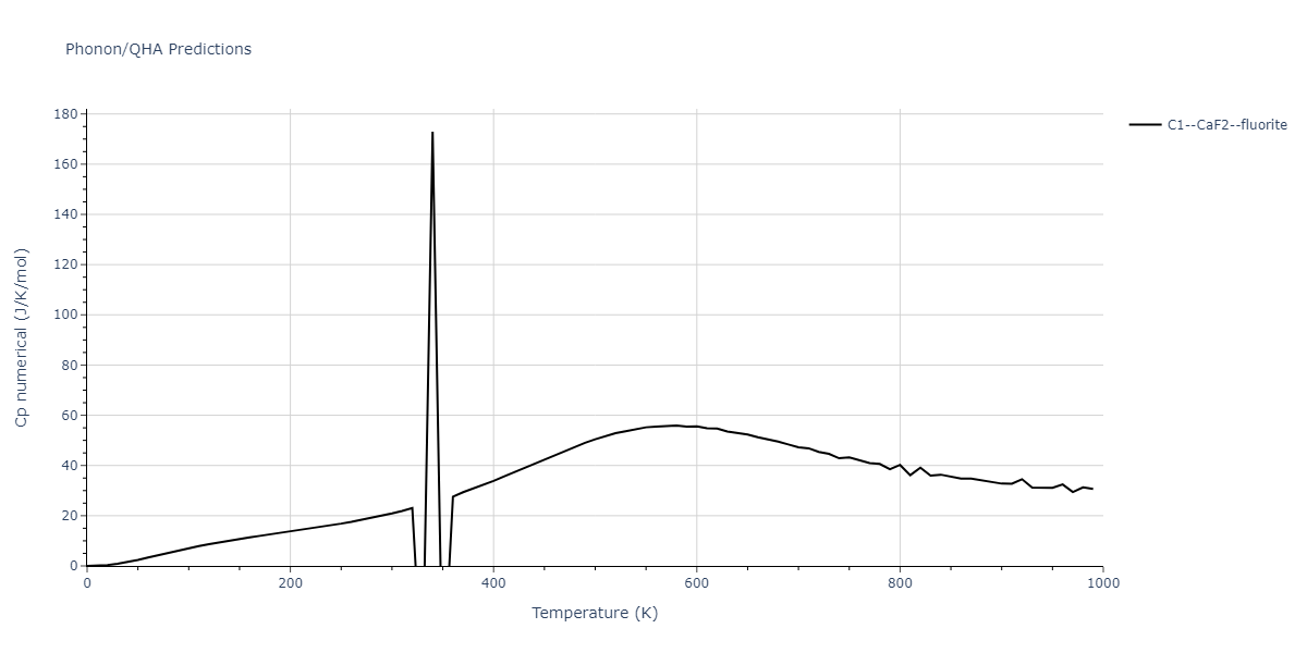 2011--Bonny-G--Fe-Ni-Cr--LAMMPS--ipr2/phonon.Cr2Fe.Cp-num.png