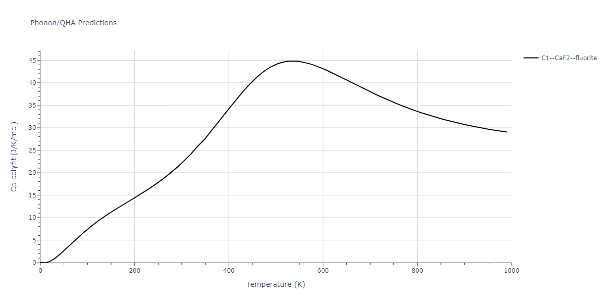 2011--Bonny-G--Fe-Ni-Cr--LAMMPS--ipr2/phonon.Cr2Fe.Cp-poly.png