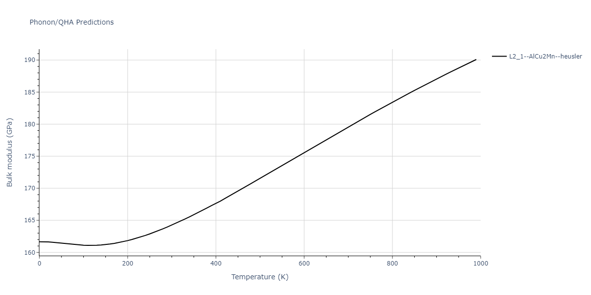 2011--Bonny-G--Fe-Ni-Cr--LAMMPS--ipr2/phonon.Cr2FeNi.B.png