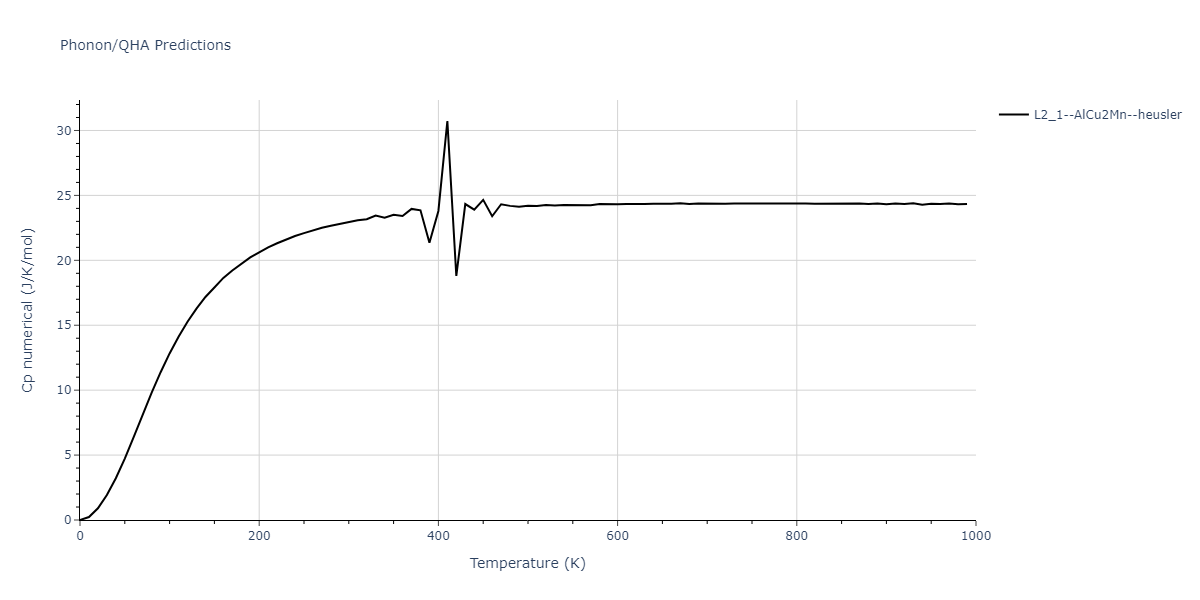 2011--Bonny-G--Fe-Ni-Cr--LAMMPS--ipr2/phonon.Cr2FeNi.Cp-num.png