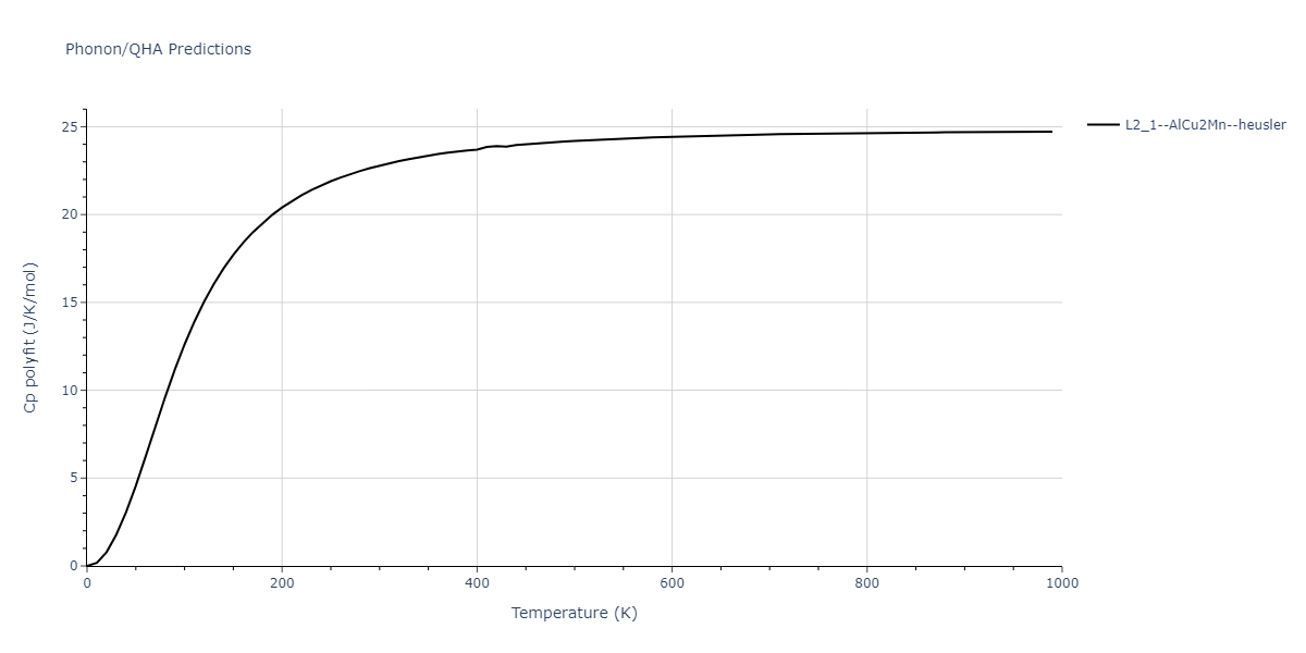 2011--Bonny-G--Fe-Ni-Cr--LAMMPS--ipr2/phonon.Cr2FeNi.Cp-poly.png