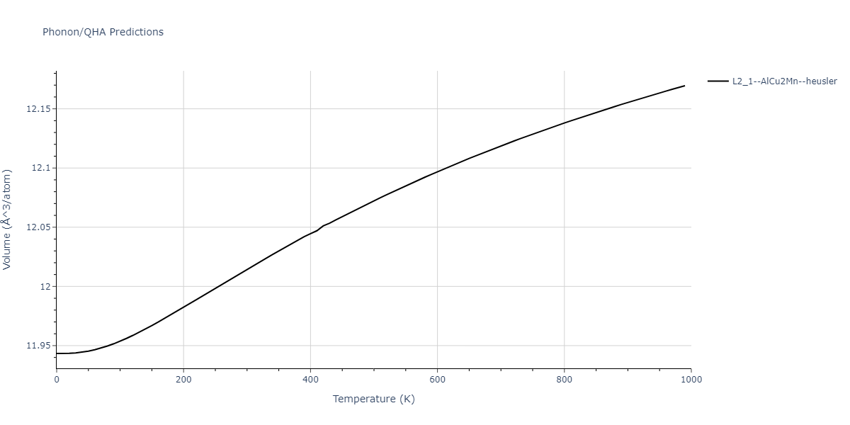 2011--Bonny-G--Fe-Ni-Cr--LAMMPS--ipr2/phonon.Cr2FeNi.V.png