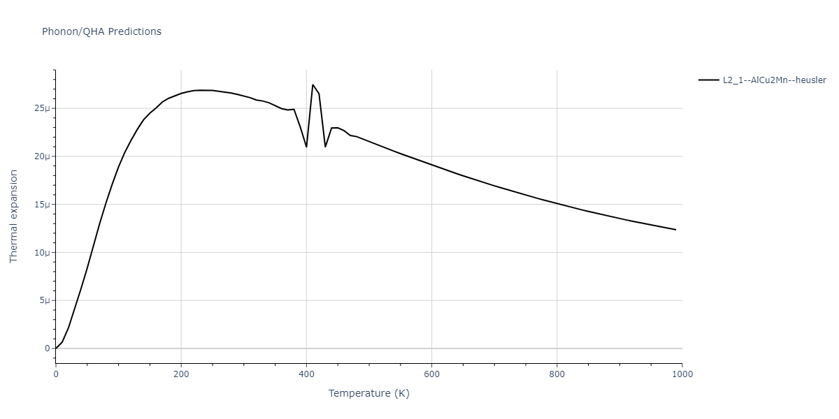 2011--Bonny-G--Fe-Ni-Cr--LAMMPS--ipr2/phonon.Cr2FeNi.alpha.png