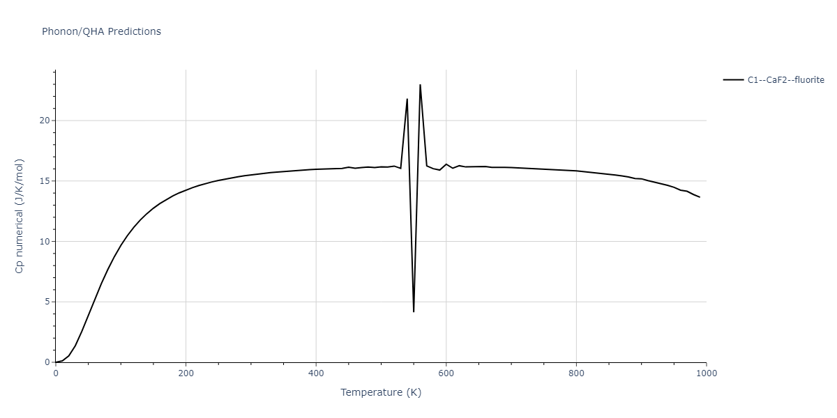 2011--Bonny-G--Fe-Ni-Cr--LAMMPS--ipr2/phonon.Cr2Ni.Cp-num.png