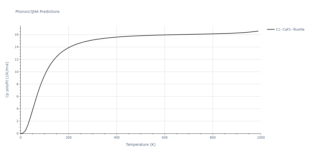 2011--Bonny-G--Fe-Ni-Cr--LAMMPS--ipr2/phonon.Cr2Ni.Cp-poly.png