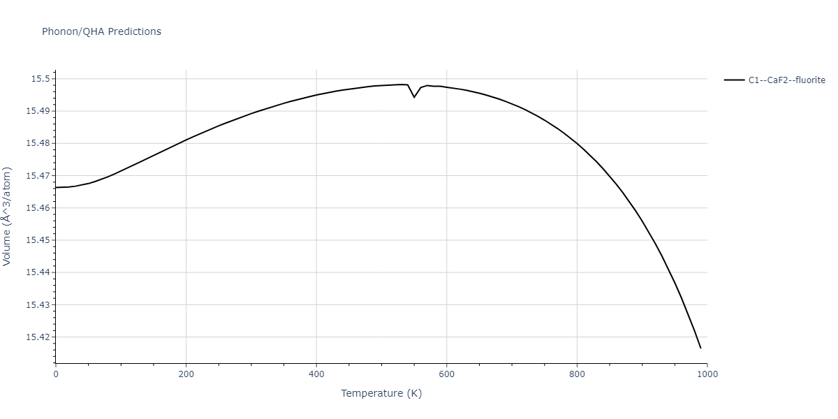 2011--Bonny-G--Fe-Ni-Cr--LAMMPS--ipr2/phonon.Cr2Ni.V.png