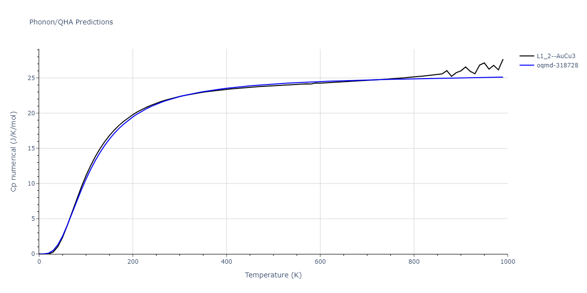 2011--Bonny-G--Fe-Ni-Cr--LAMMPS--ipr2/phonon.Cr3Fe.Cp-num.png