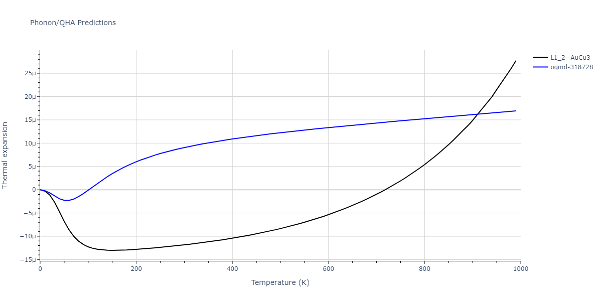 2011--Bonny-G--Fe-Ni-Cr--LAMMPS--ipr2/phonon.Cr3Fe.alpha.png