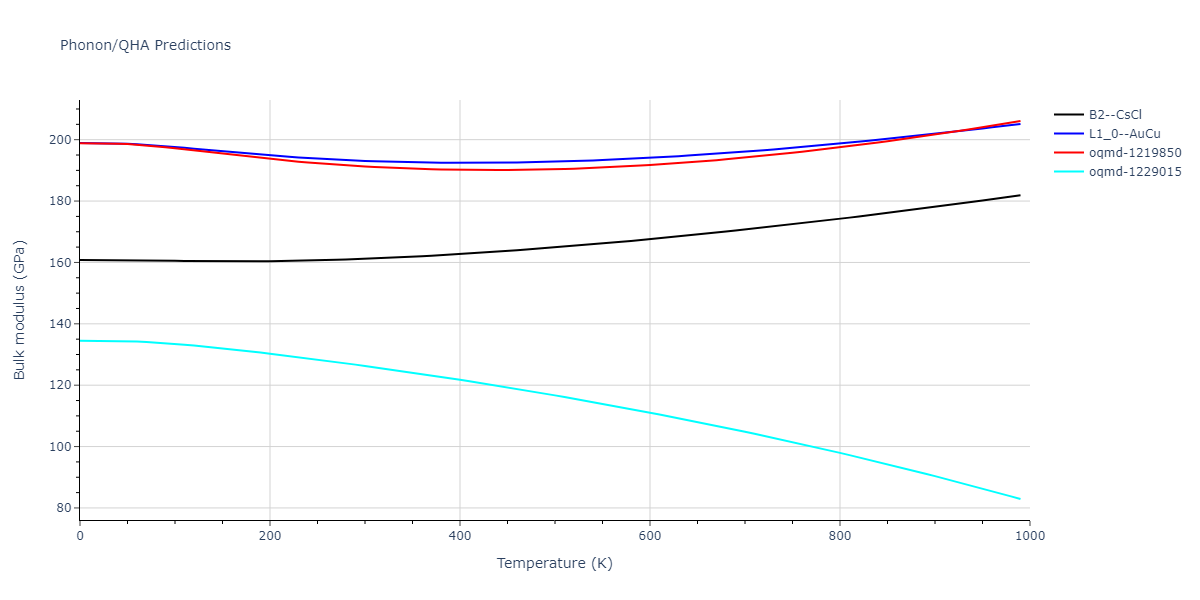 2011--Bonny-G--Fe-Ni-Cr--LAMMPS--ipr2/phonon.CrFe.B.png