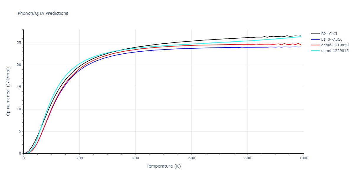 2011--Bonny-G--Fe-Ni-Cr--LAMMPS--ipr2/phonon.CrFe.Cp-num.png