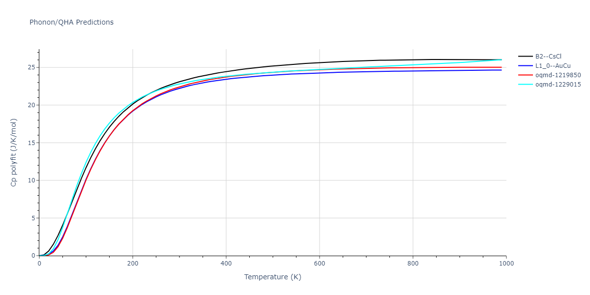 2011--Bonny-G--Fe-Ni-Cr--LAMMPS--ipr2/phonon.CrFe.Cp-poly.png