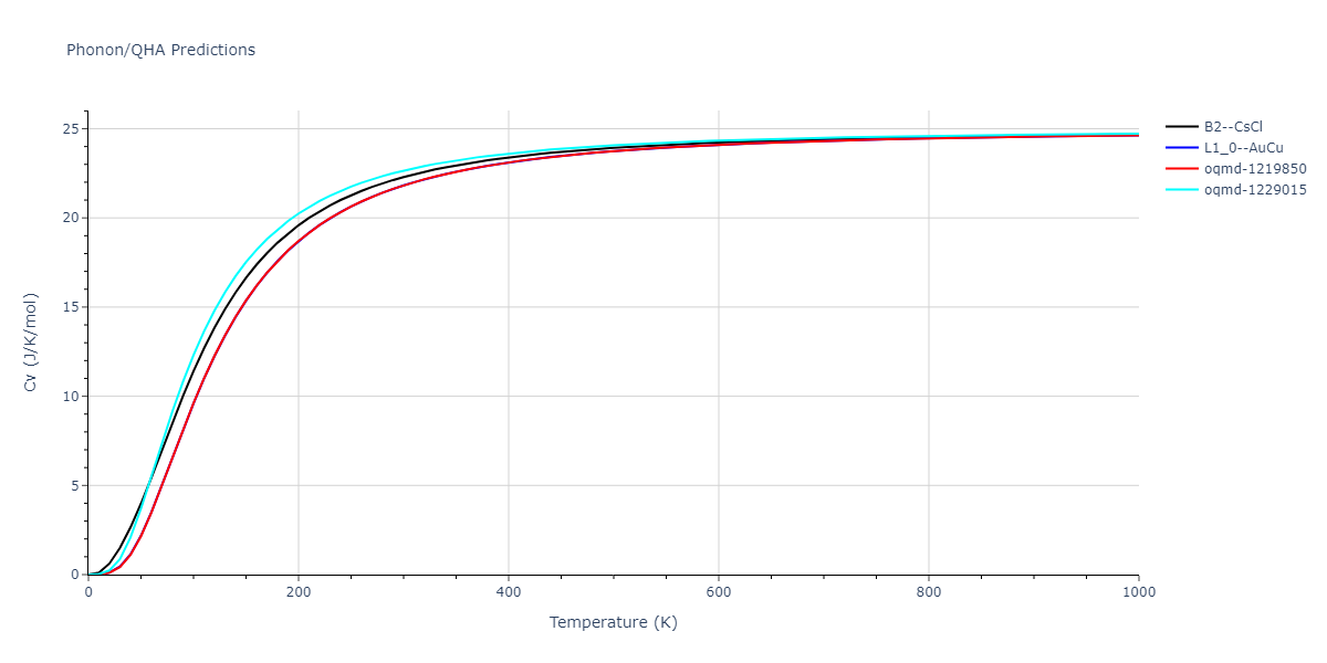 2011--Bonny-G--Fe-Ni-Cr--LAMMPS--ipr2/phonon.CrFe.Cv.png