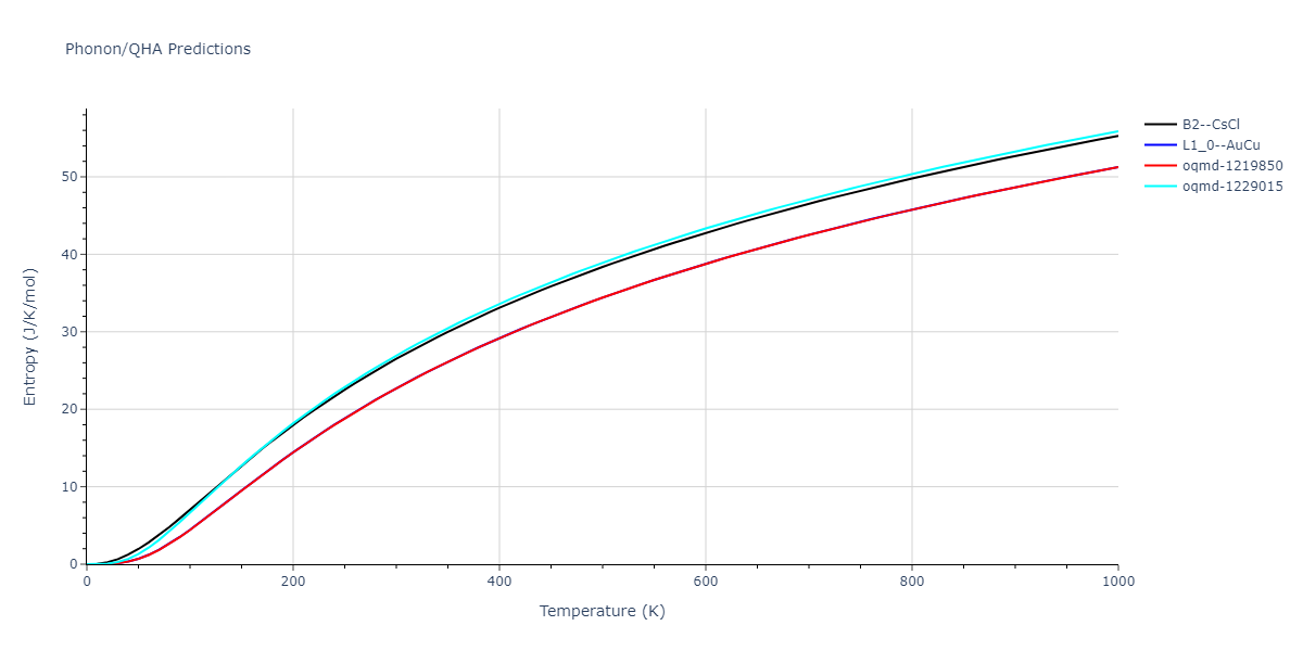 2011--Bonny-G--Fe-Ni-Cr--LAMMPS--ipr2/phonon.CrFe.S.png