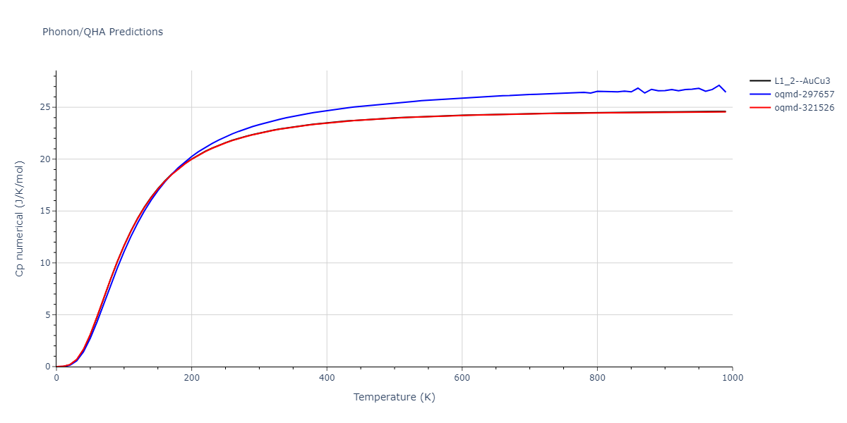 2011--Bonny-G--Fe-Ni-Cr--LAMMPS--ipr2/phonon.CrFe3.Cp-num.png