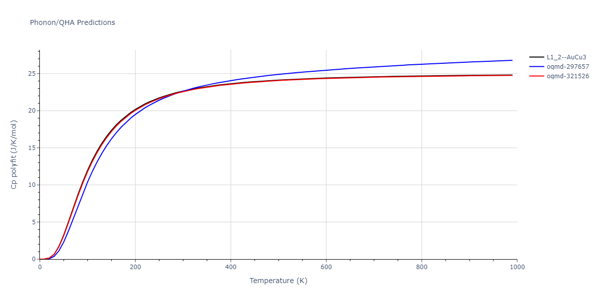 2011--Bonny-G--Fe-Ni-Cr--LAMMPS--ipr2/phonon.CrFe3.Cp-poly.png