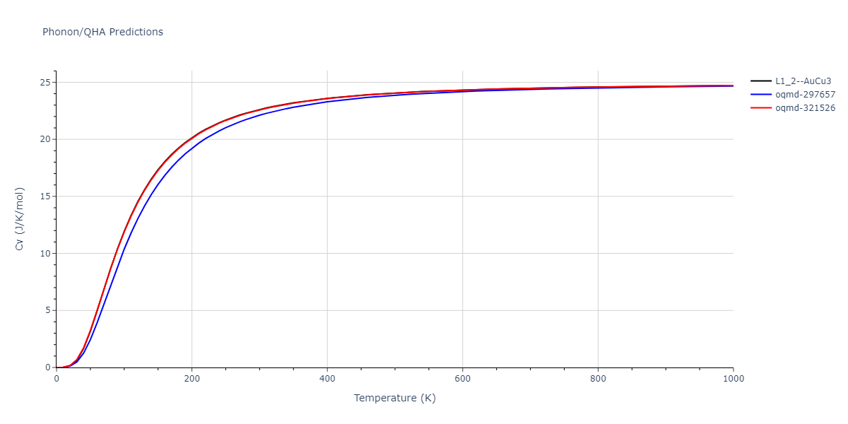 2011--Bonny-G--Fe-Ni-Cr--LAMMPS--ipr2/phonon.CrFe3.Cv.png