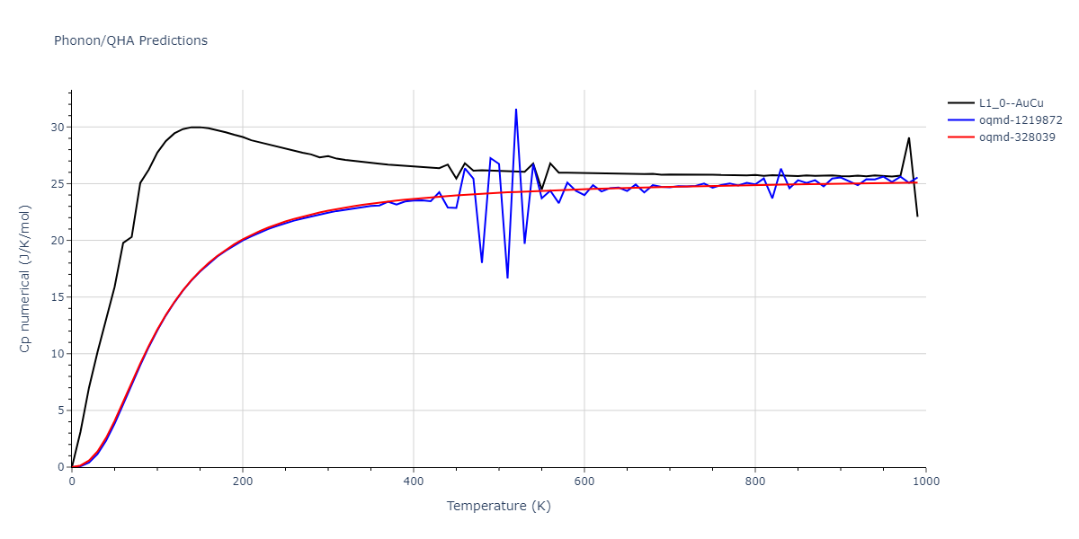 2011--Bonny-G--Fe-Ni-Cr--LAMMPS--ipr2/phonon.CrNi.Cp-num.png