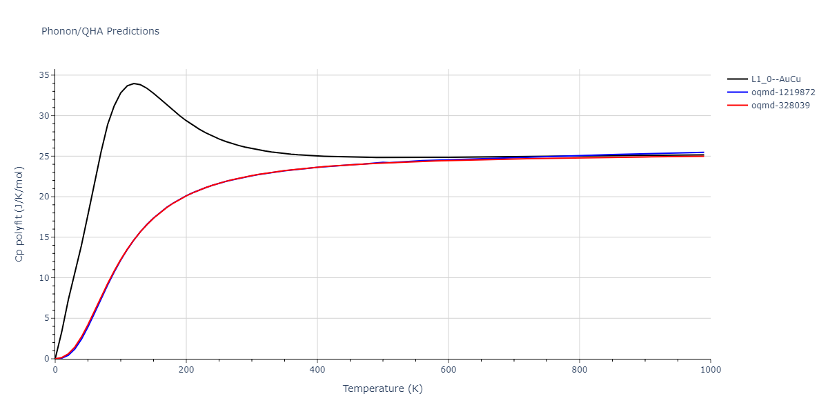 2011--Bonny-G--Fe-Ni-Cr--LAMMPS--ipr2/phonon.CrNi.Cp-poly.png