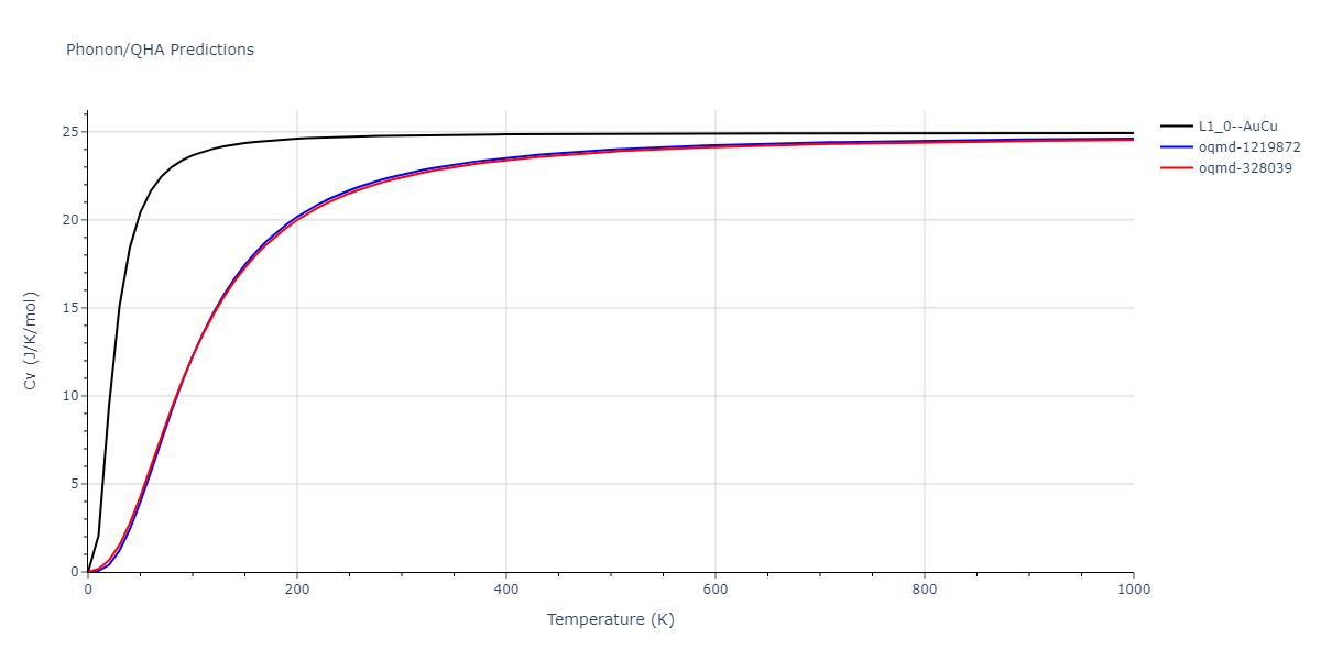 2011--Bonny-G--Fe-Ni-Cr--LAMMPS--ipr2/phonon.CrNi.Cv.png