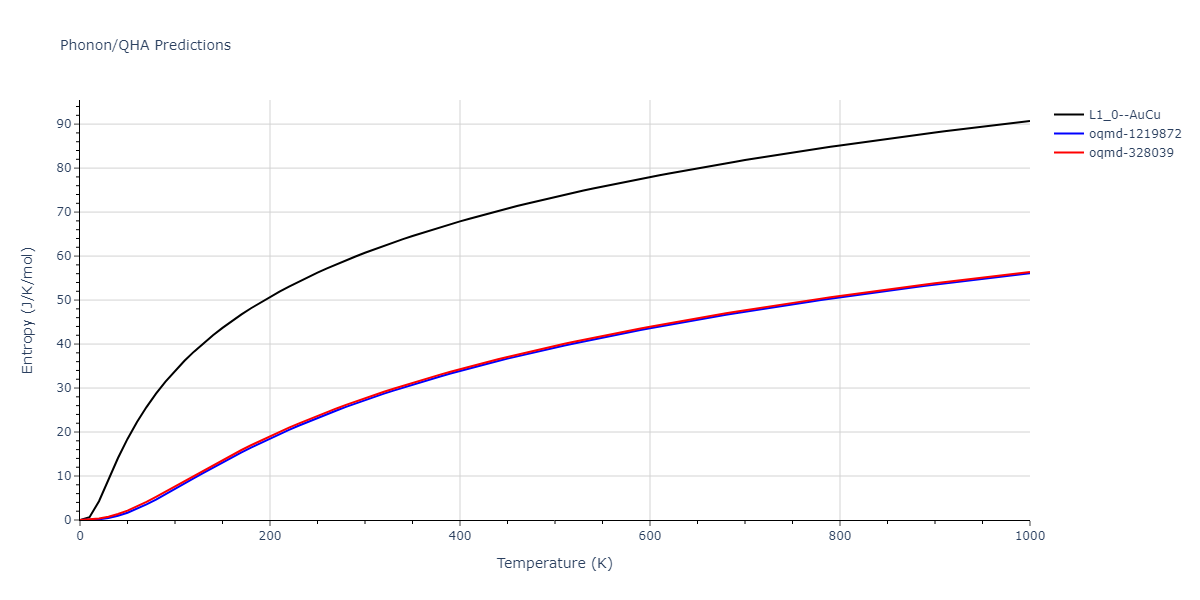 2011--Bonny-G--Fe-Ni-Cr--LAMMPS--ipr2/phonon.CrNi.S.png