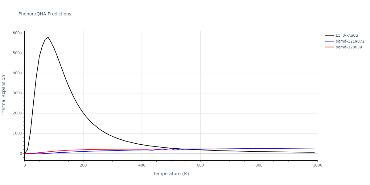 2011--Bonny-G--Fe-Ni-Cr--LAMMPS--ipr2/phonon.CrNi.alpha.png