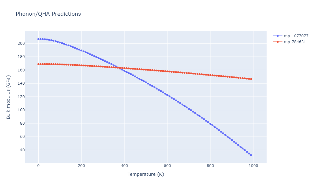 2011--Bonny-G--Fe-Ni-Cr--LAMMPS--ipr2/phonon.CrNi2.B.png