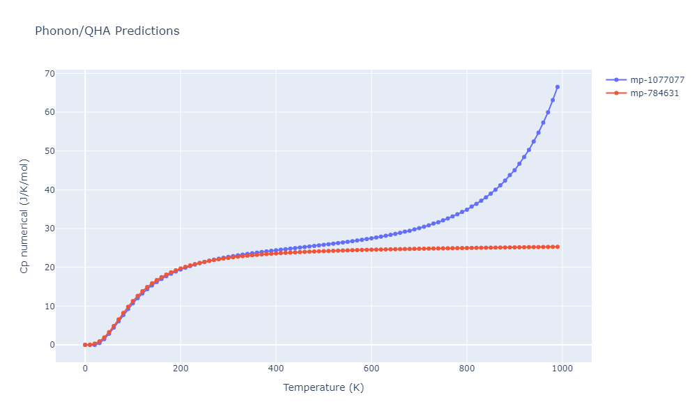 2011--Bonny-G--Fe-Ni-Cr--LAMMPS--ipr2/phonon.CrNi2.Cp-num.png