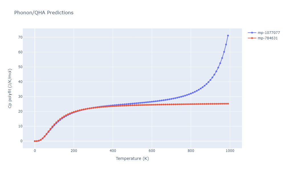 2011--Bonny-G--Fe-Ni-Cr--LAMMPS--ipr2/phonon.CrNi2.Cp-poly.png