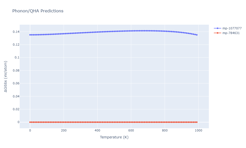 2011--Bonny-G--Fe-Ni-Cr--LAMMPS--ipr2/phonon.CrNi2.G.png