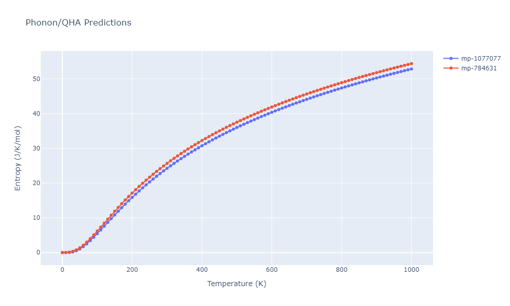 2011--Bonny-G--Fe-Ni-Cr--LAMMPS--ipr2/phonon.CrNi2.S.png