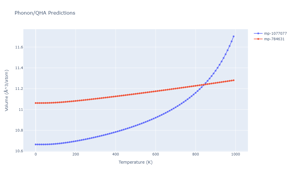 2011--Bonny-G--Fe-Ni-Cr--LAMMPS--ipr2/phonon.CrNi2.V.png