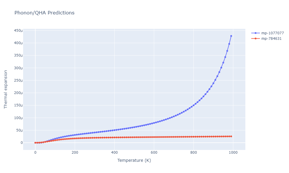 2011--Bonny-G--Fe-Ni-Cr--LAMMPS--ipr2/phonon.CrNi2.alpha.png