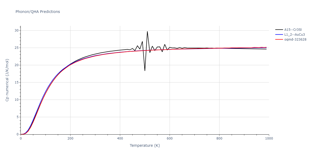 2011--Bonny-G--Fe-Ni-Cr--LAMMPS--ipr2/phonon.CrNi3.Cp-num.png