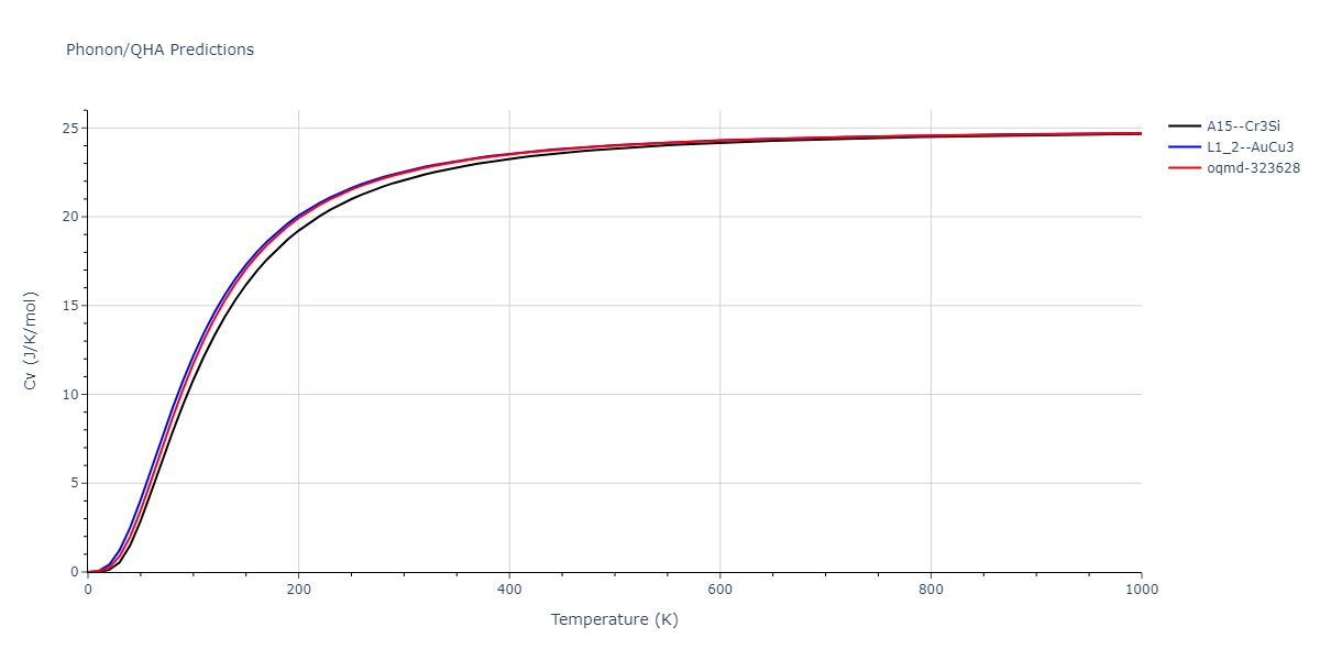 2011--Bonny-G--Fe-Ni-Cr--LAMMPS--ipr2/phonon.CrNi3.Cv.png