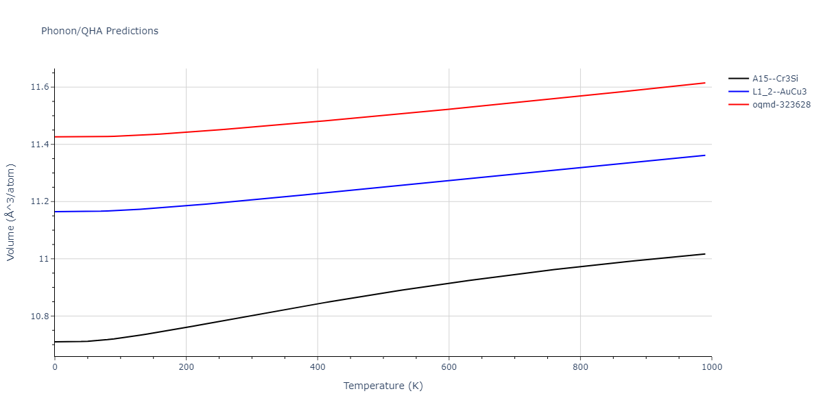 2011--Bonny-G--Fe-Ni-Cr--LAMMPS--ipr2/phonon.CrNi3.V.png