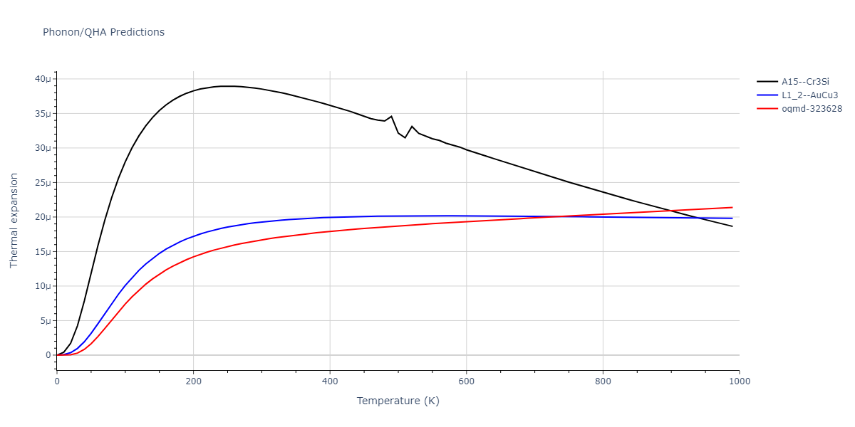 2011--Bonny-G--Fe-Ni-Cr--LAMMPS--ipr2/phonon.CrNi3.alpha.png