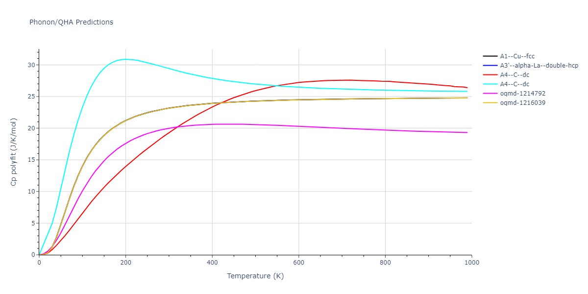 2011--Bonny-G--Fe-Ni-Cr--LAMMPS--ipr2/phonon.Fe.Cp-poly.png