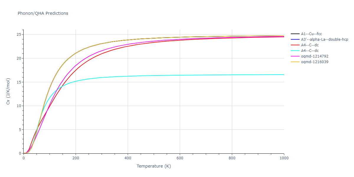 2011--Bonny-G--Fe-Ni-Cr--LAMMPS--ipr2/phonon.Fe.Cv.png