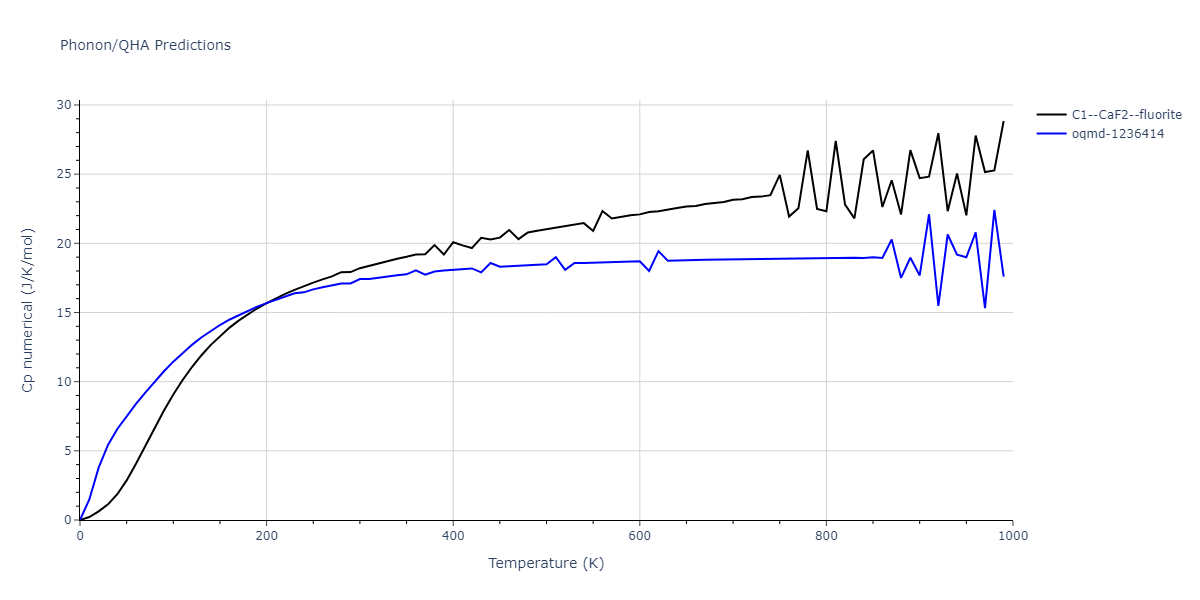 2011--Bonny-G--Fe-Ni-Cr--LAMMPS--ipr2/phonon.Fe2Ni.Cp-num.png